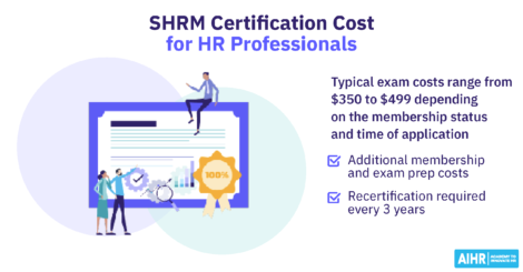 SHRM certification cost includes the exam and doesn't include additional membership and prep costs.