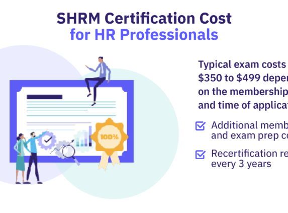 SHRM certification cost includes the exam and doesn't include additional membership and prep costs.