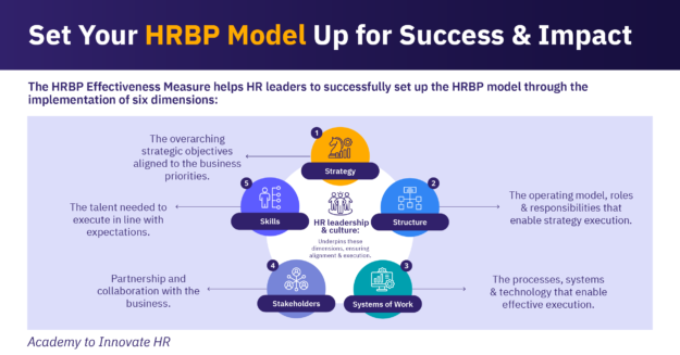 Conceptual image of the HRBP Effectiveness Measure