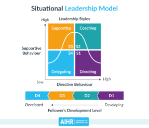 A Complete Guide to the Skill Will Matrix - AIHR