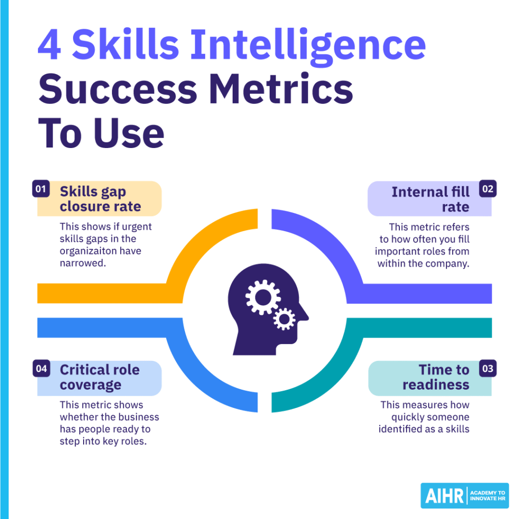 4 skills intelligence success metrics to use.