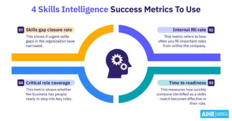 4 skills intelligence success metrics to use.