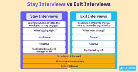 The differences and commonalities between stay interviews and exit interviews.