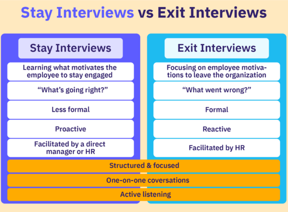 The differences and commonalities between stay interviews and exit interviews.