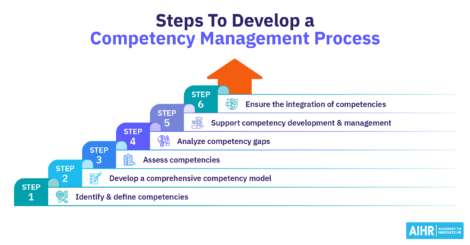 Competency Management Featured Image