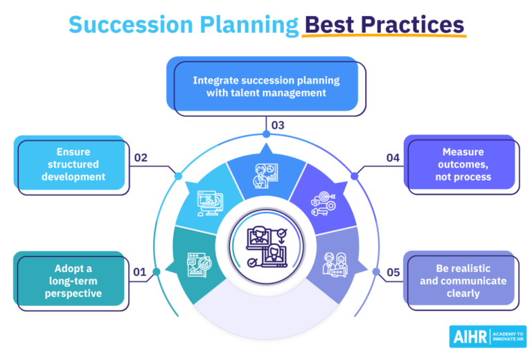 Succession Planning Essential Guide for HR AIHR
