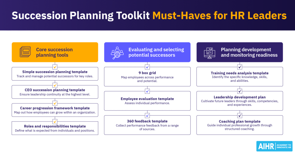 CEO Succession Planning: Your 2025 Guide (+Free Template) - AIHR