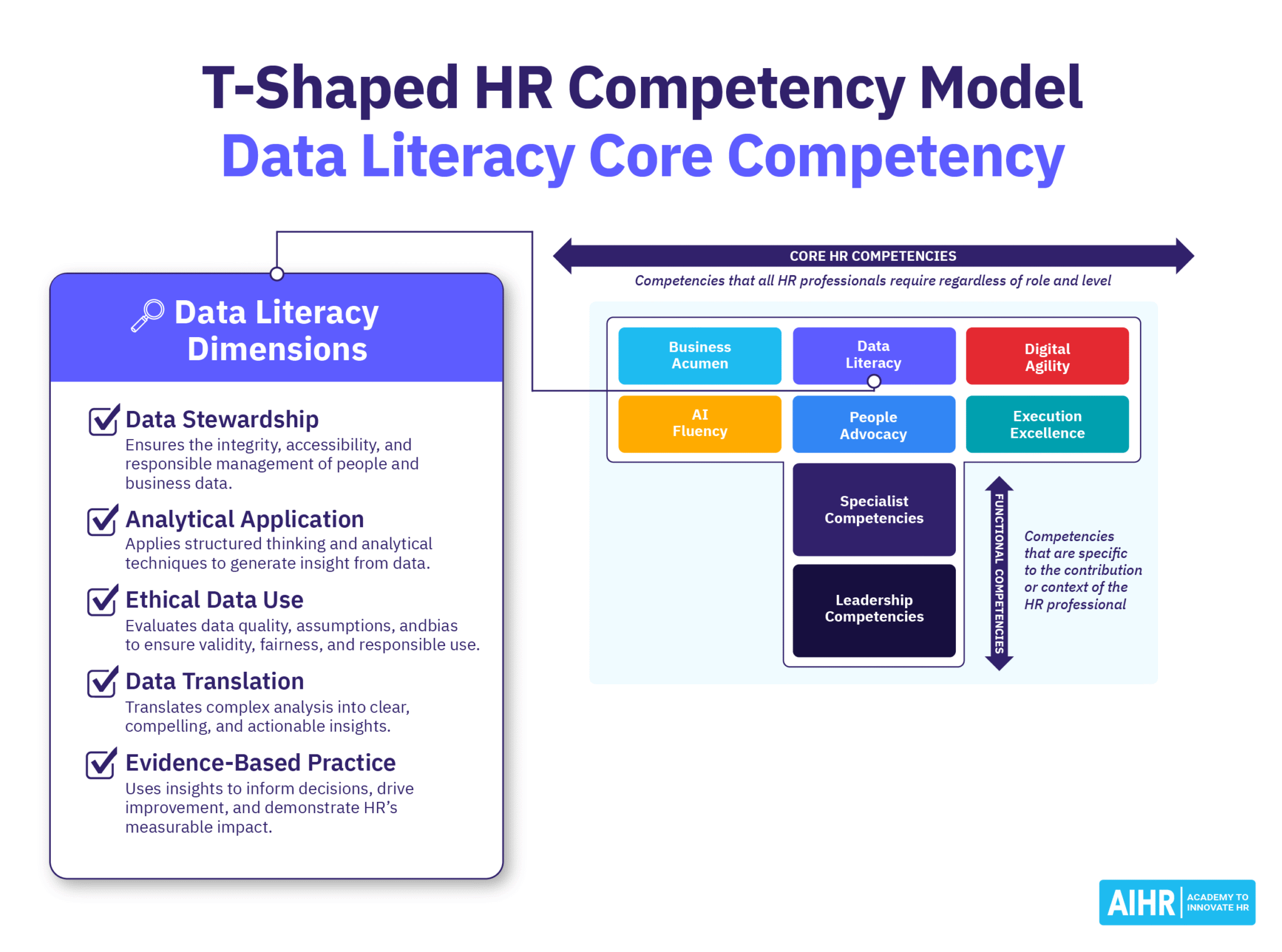Data Literacy: An Essential Competency for HR Professionals - AIHR