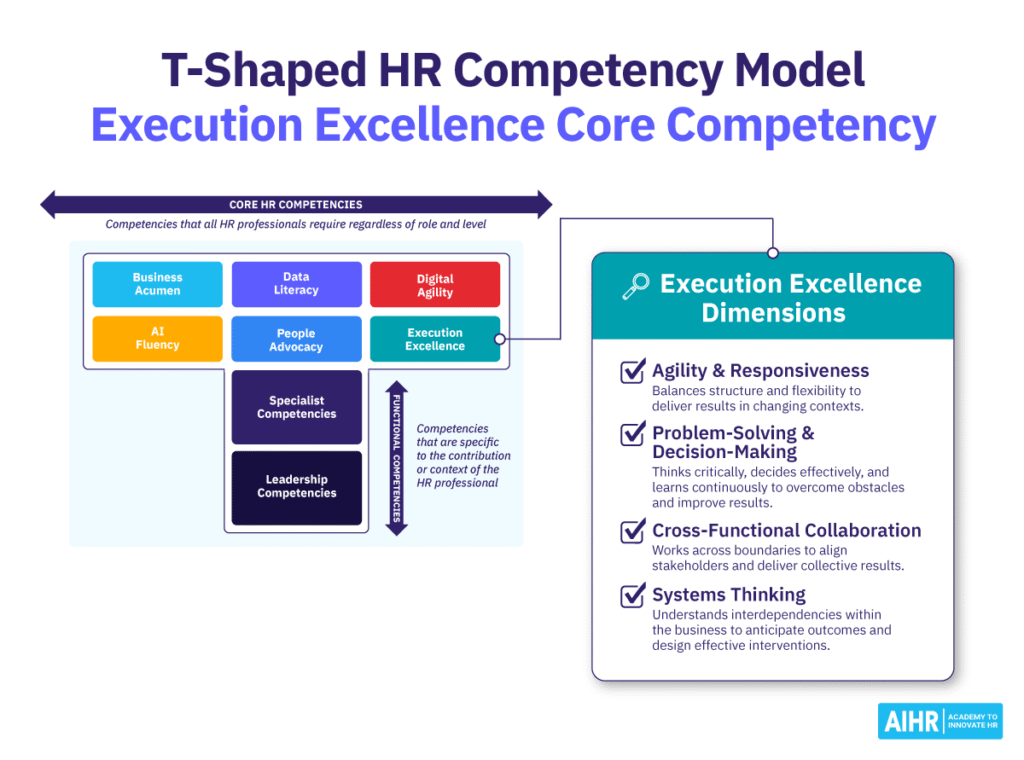 Execution Excellence is one of the core competencies in AIHR's T-Shaped HR Competency Model.
