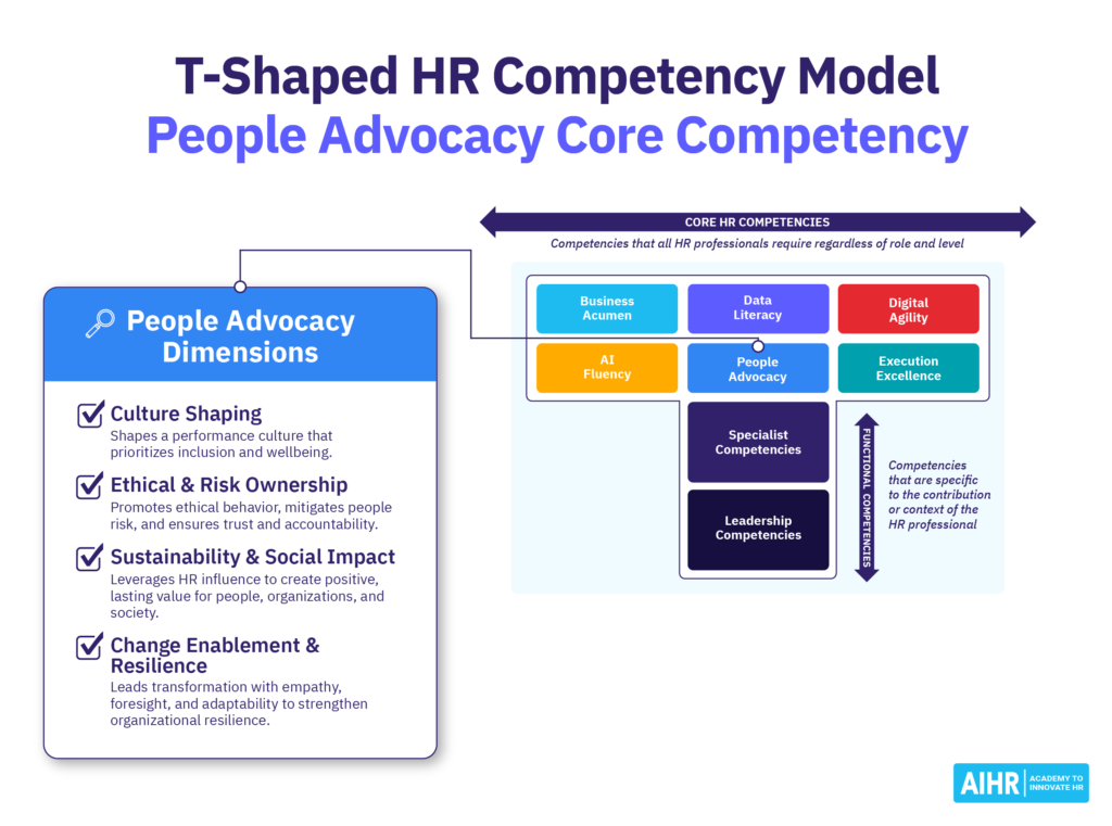 People Advocacy is one of the core competencies in AIHR's T-Shaped HR Competency Model.