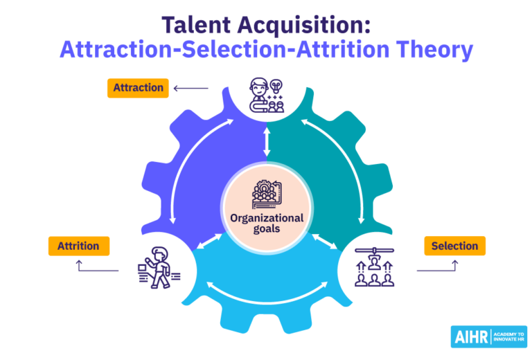 Talent Acquisition: The Ultimate Guide - AIHR
