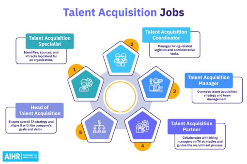 Talent Acquisition: The Ultimate Guide - AIHR