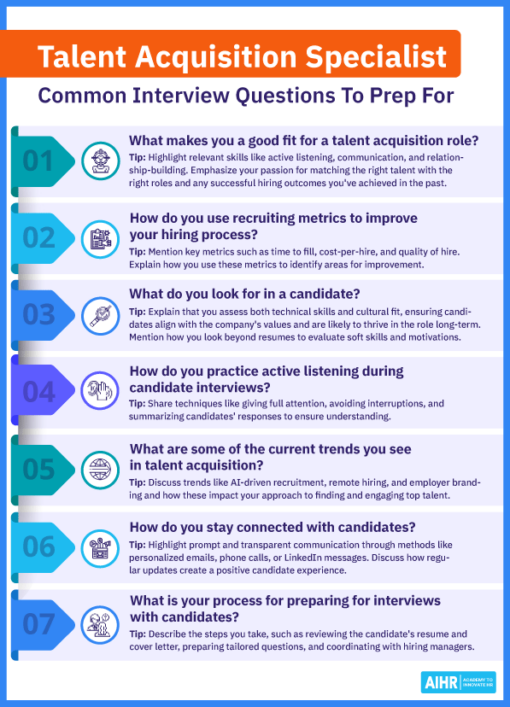 37 Talent Acquisition Specialist Interview Questions [And Answers] - AIHR