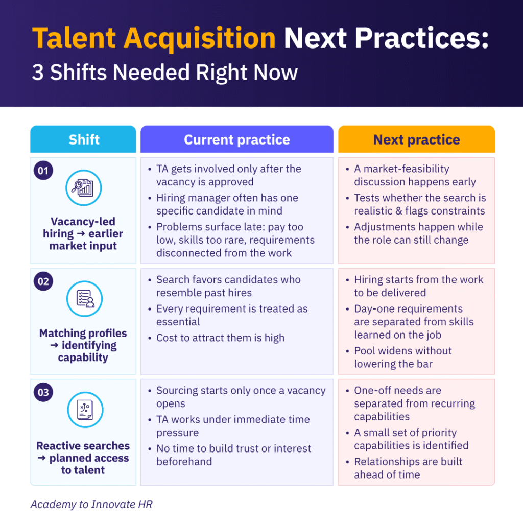3 Next practices Talent Acquisition teams need to shift towards to meet business needs