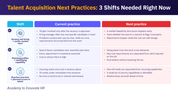 3 Next practices Talent Acquisition teams need to shift towards to meet business needs