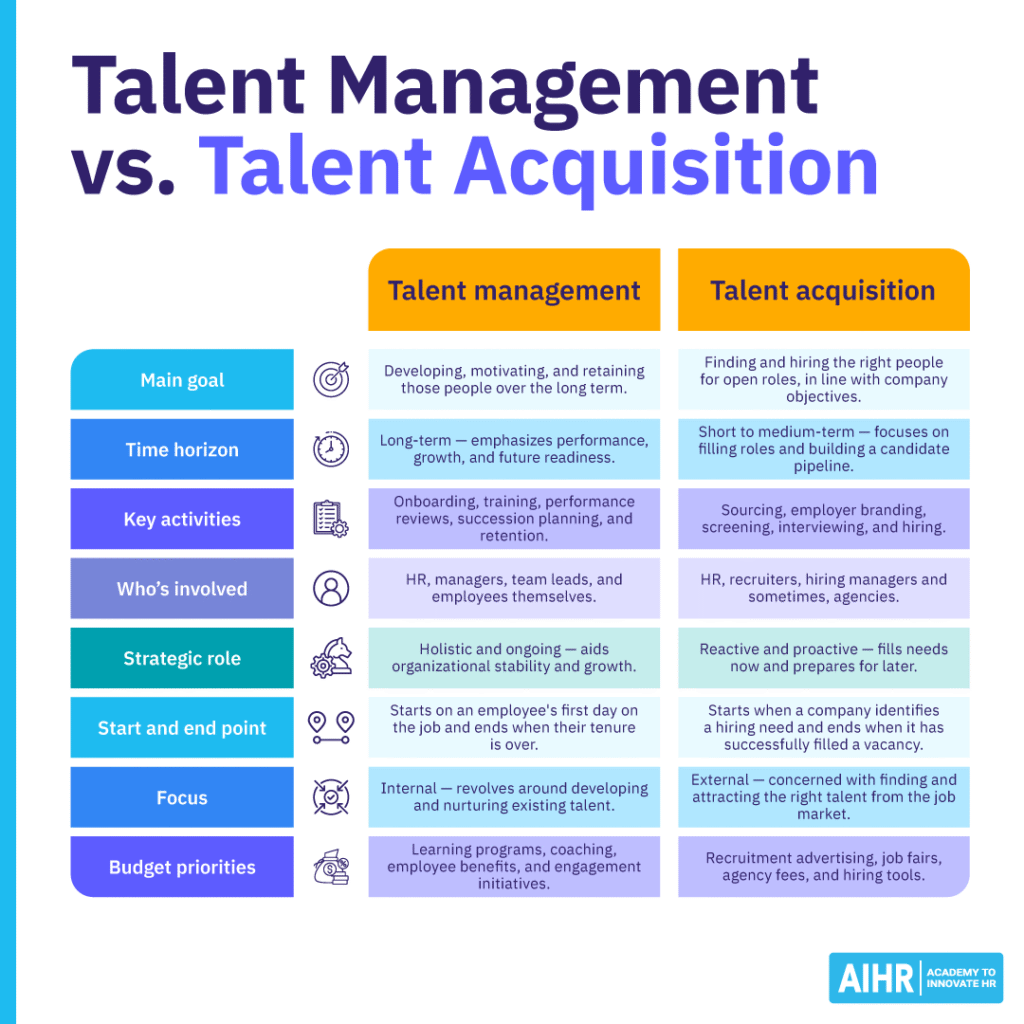 Key differences between talent management & talent acquisition.