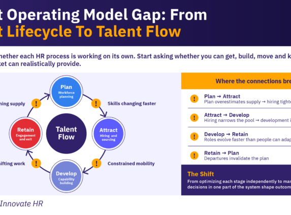 Infographic depicting the talent operating model gap