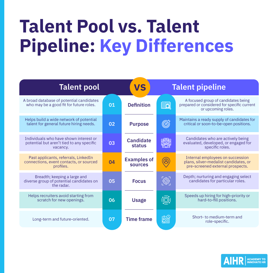 What Is Talent Pool Management? A Practical Guide for HR - AIHR
