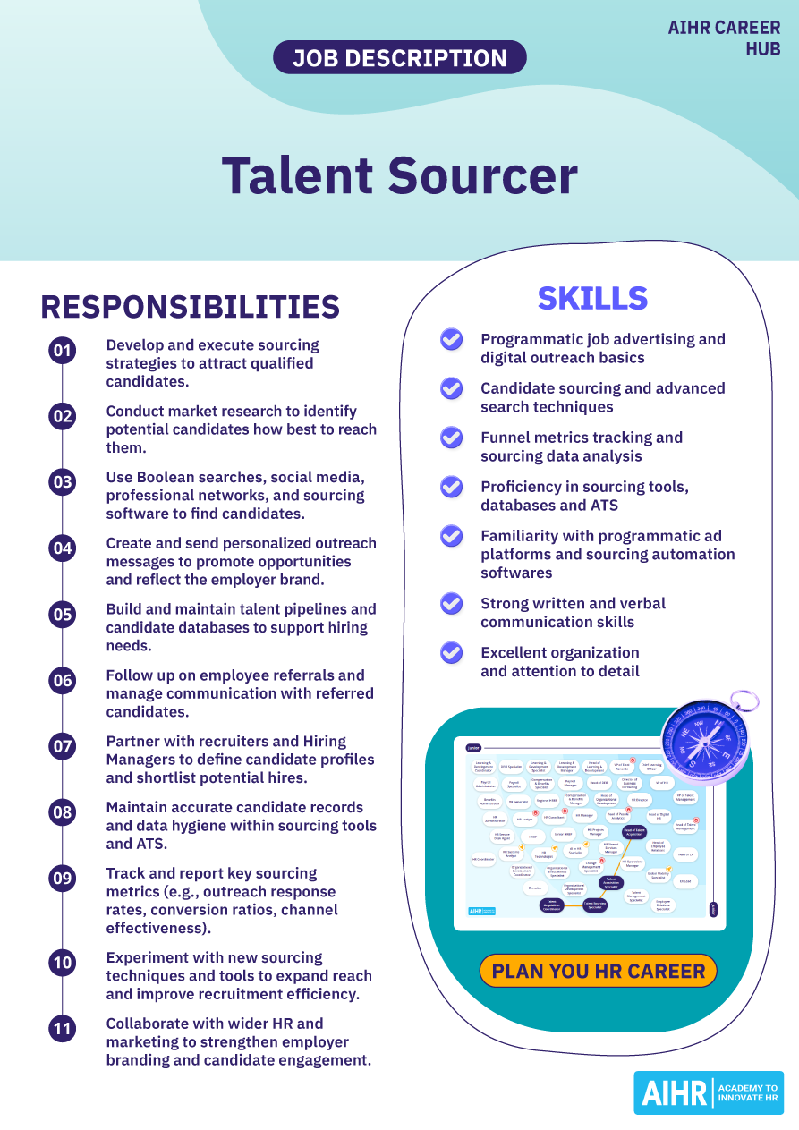 Job description of a talent sourcer, including responsibilities, required skills, and potential career path.
