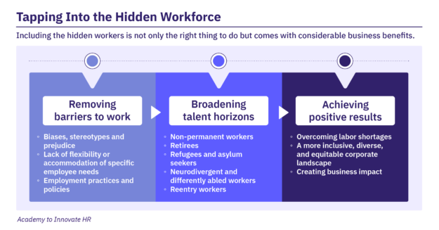 Tapping Into the Hidden Workforce Social Tapping into the hidden workforce enables organizations to broaden talent horizons and achieve positive business results.