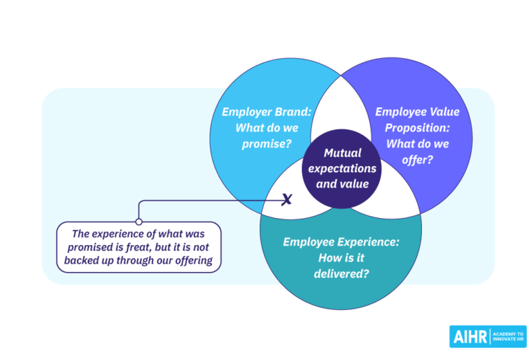 employee-employer-relationship-what-hr-needs-to-work-on-aihr