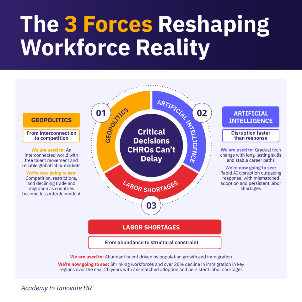 Three forces reshaping workforce reality—geopolitics, artificial intelligence, and labor shortages—and their impact on HR decisions.