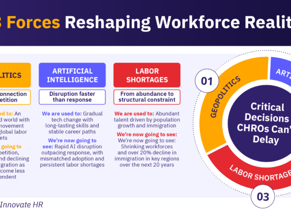 Three forces reshaping workforce reality—geopolitics, artificial intelligence, and labor shortages—and their impact on HR decisions.