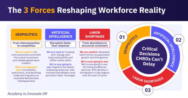 Three forces reshaping workforce reality—geopolitics, artificial intelligence, and labor shortages—and their impact on HR decisions.