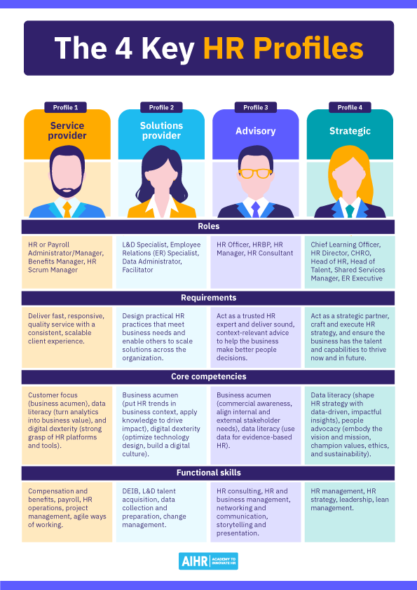 Details of 4 key HR profiles: service provider, solutions provider, advisory and strategic