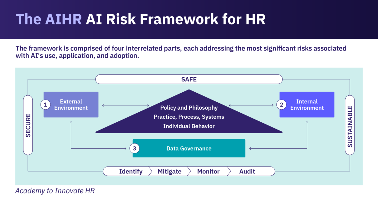 AI in HR Archives - AIHR