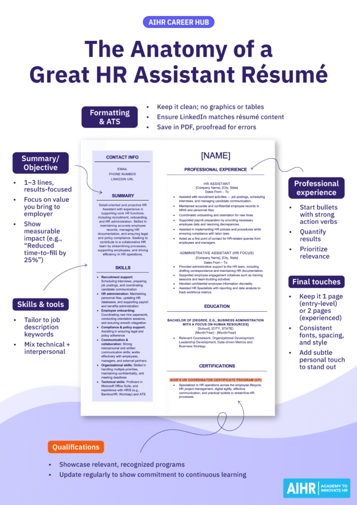Guide to creating a strong HR Assistant résumé with tips on formatting, summary, skills, experience, & qualifications.