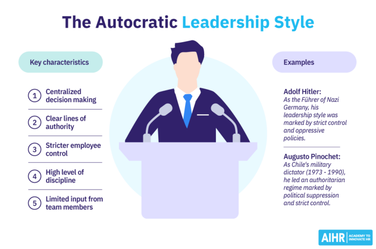 Autocratic Leadership: Definition Examples AIHR Autocratic Leadership: Definition Examples AIHR