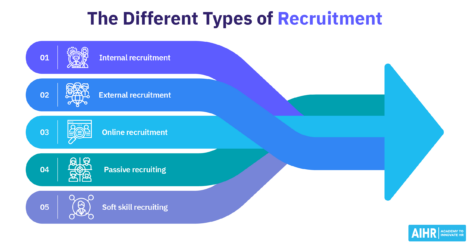 Recruitment Basics Featured