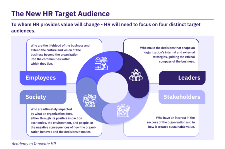 Breaking the Old HR Mold: It’s Time To Redefine HR - AIHR