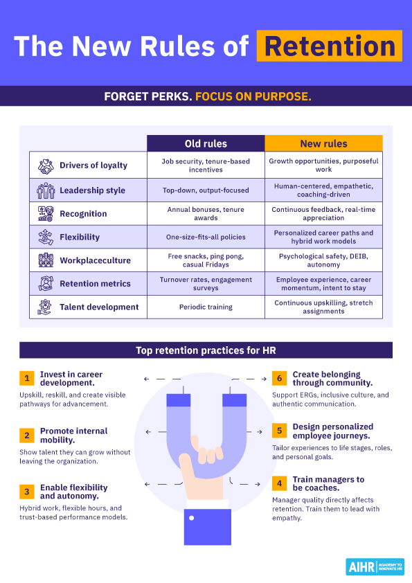 One pager depicting the new rules of employee retention