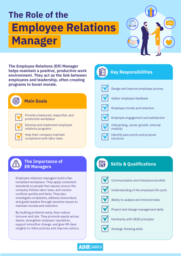 One-pager detailing the role of the Employee Relations Manager (including main goals, key responsibilities, and skills and qualifications).