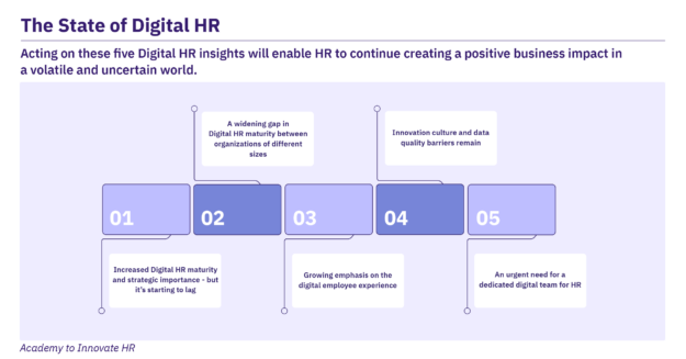 The State of Digital HR - Featured Image