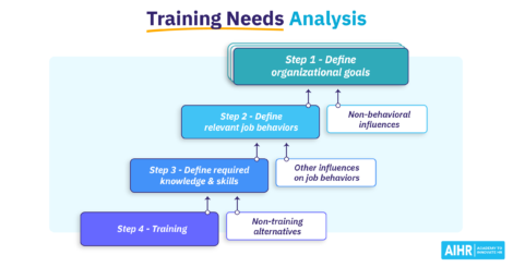 Training Needs Analysis Featured Image