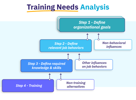 Training Needs Analysis Featured Image