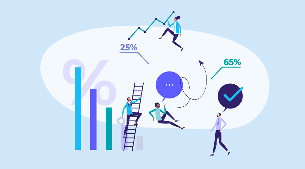Conceptual representation of training measurement.