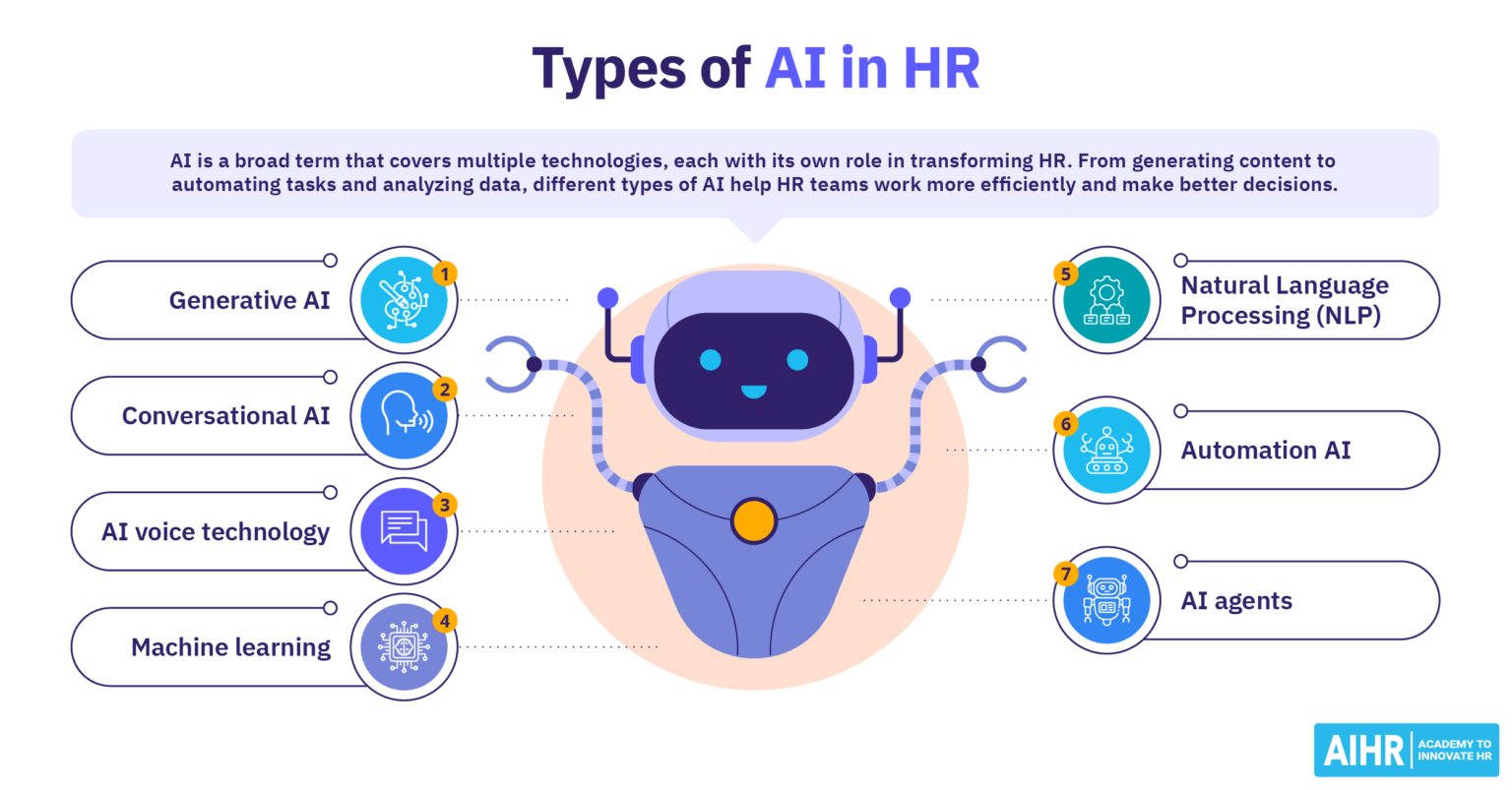 21 Types of Employment: Your Hire-To-Retire Guide - AIHR