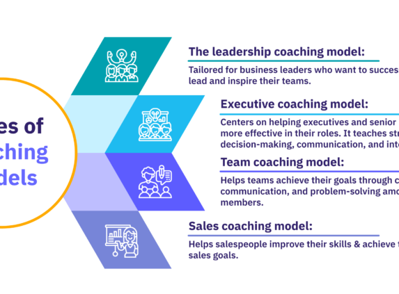 4 types of coaching models: Leadership, executive, team & sales.