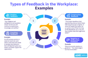 Types of Feedback in the Workplace: Your 2025 Guide - AIHR