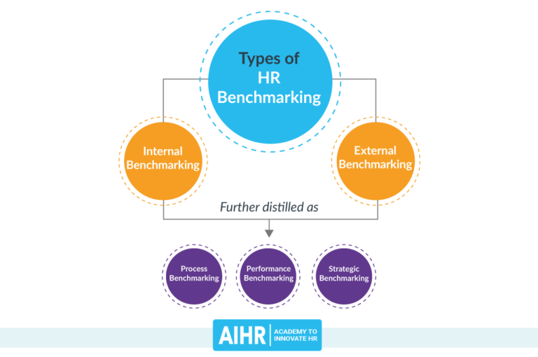 HR Benchmarking All You Need to Know to Get Started AIHR