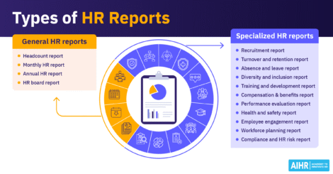 Overview of common types of HR reports used for workforce and people analytics.