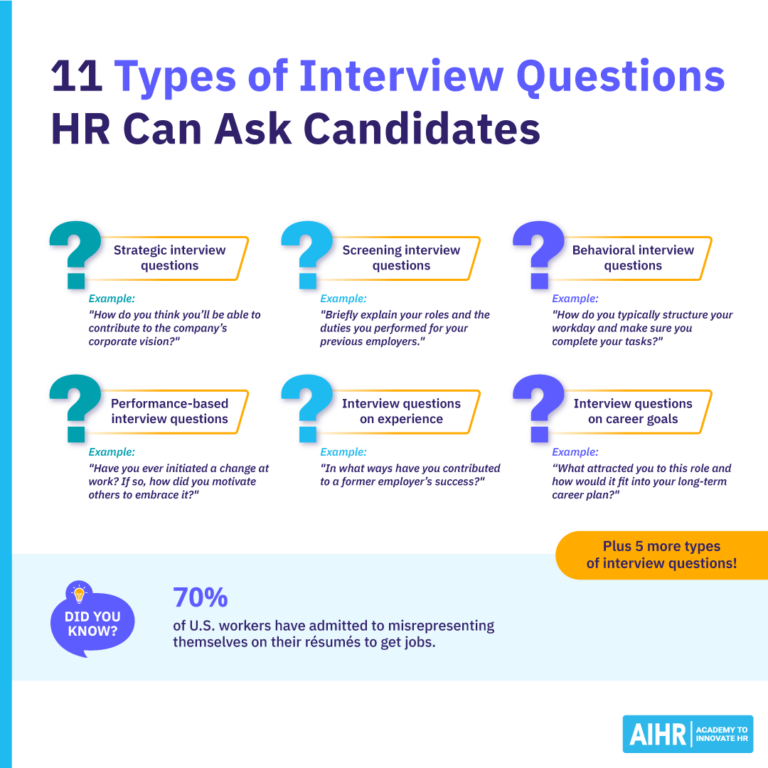 11 Types of Interview Questions Plus Examples - AIHR