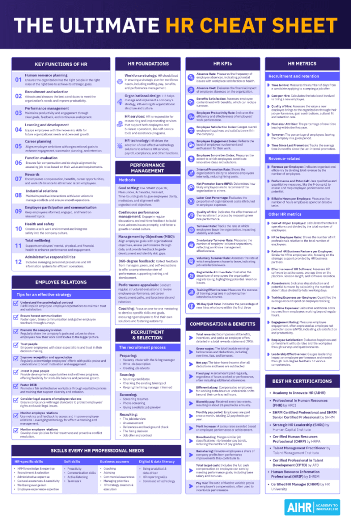 The ultimate HR cheat sheet for HR professionals.