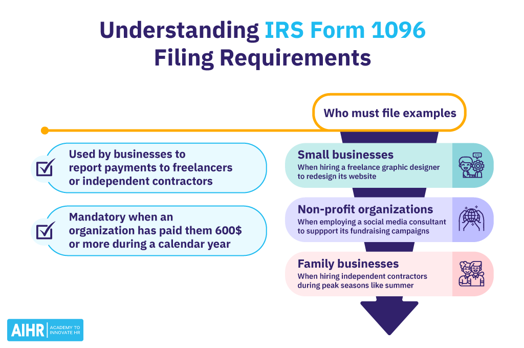 What Is Form 1096 AIHR HR Glossary