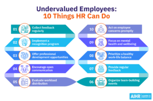 10 Things To Do When Employees Feel Undervalued - AIHR