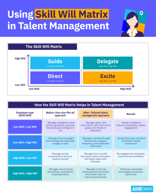 Skill Will Matrix Explained: 4 Quadrants, Examples + Free Template - AIHR